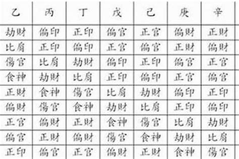 外格意思|八字基础知识“外格上”